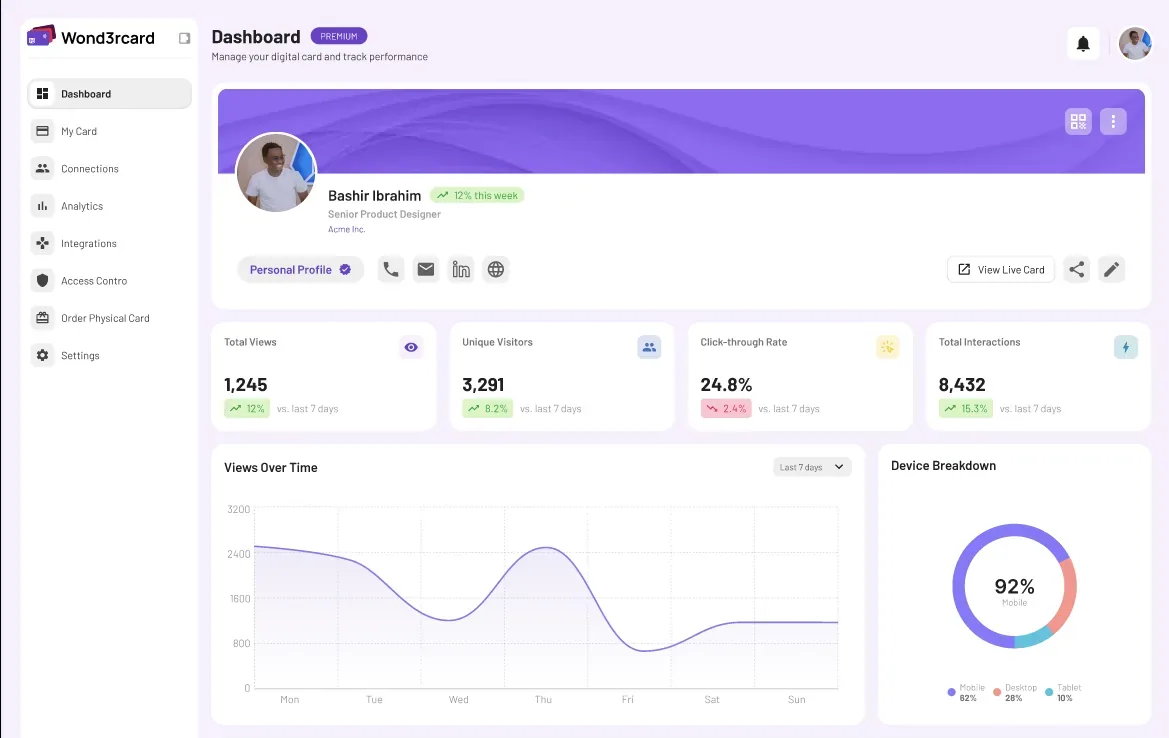 The Wond3rcard dashboard showing analytics for a card: total views, unique visitors, click-through rate and total interactions against the previous seven days, a views-over-time chart, and a device breakdown split across mobile, desktop and tablet.