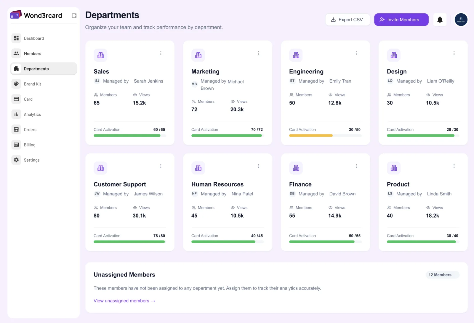 Wond3rcard Departments screen: member counts, views and a card-activation progress bar for each of eight departments.